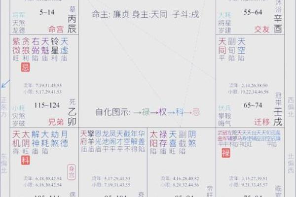 地空地劫在福德宫_地空地劫在福德宫命理解析与运势影响