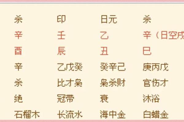 夫妻宫化禄入父母宫揭秘婚姻与家庭运势的奥秘