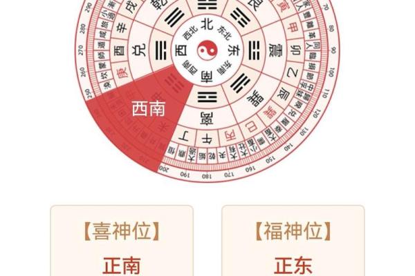 2025年正月初五财神方位 2025年正月初五财神方位