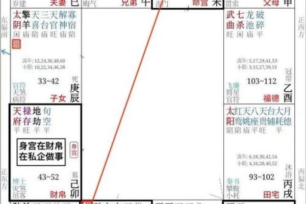 夫妻宫太阴_夫妻宫太阴禄存