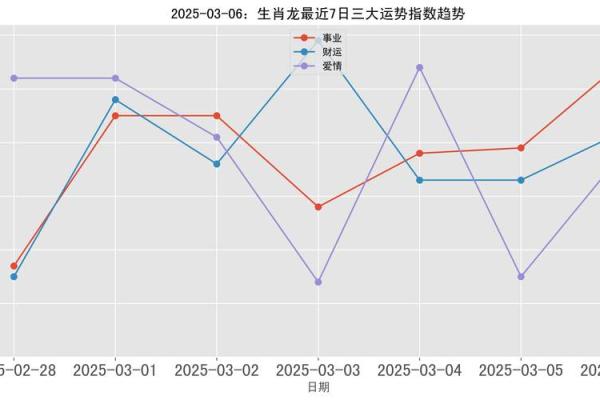属龙2025年多大了 2025年3月属龙人年龄解析各出生年份岁数速查