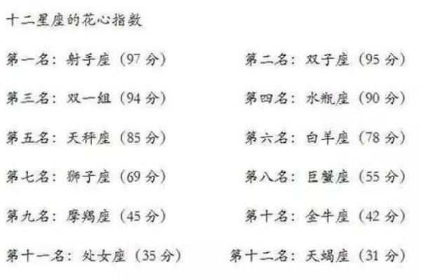 白羊座到底是学霸还是学渣(白羊座是学霸还是学渣呢) 白羊座到底是学霸还是学渣(白羊座是学霸还是学渣呢)