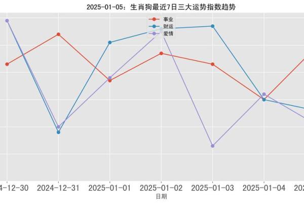 1970年属狗人2025年运势详解财运事业感情全解析 1970年属狗人2025年运势详解财运事业感情全解析