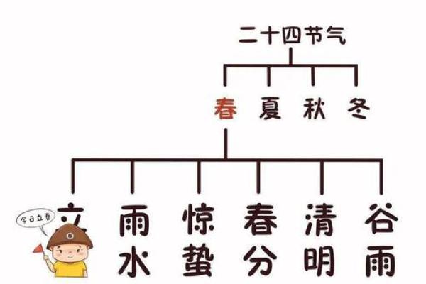 今年打春几点几分 今年打春几点几分