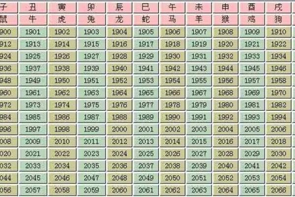 兔的最佳配偶属相_00年属兔的最佳配偶属相