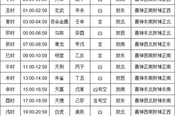 4月黄道吉日查询2020年 4月黄道吉日查询2020年