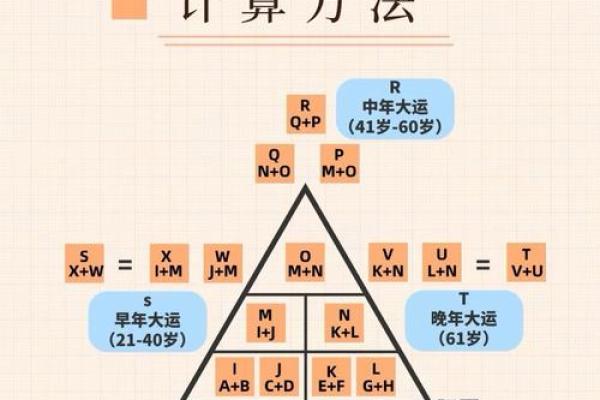 生辰八字查询揭秘命运密码掌握人生方向