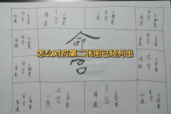 生辰八字查询揭秘命运密码掌握人生方向