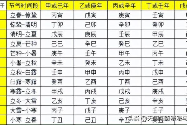 四柱八字查询表_四柱八字查询表查八字按公历