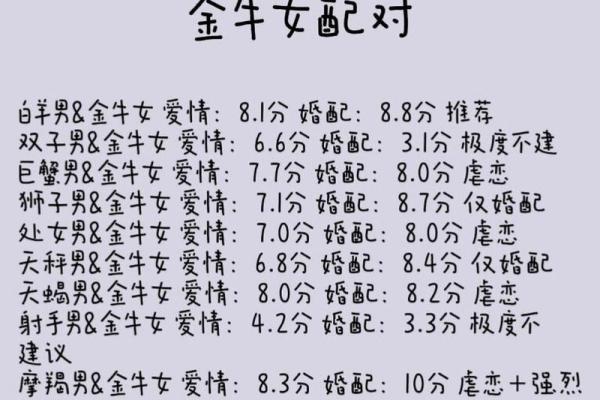 白羊女和金牛男的匹配度(白羊女跟金牛男配不配) 白羊女和金牛男的匹配度(白羊女跟金牛男配不配)