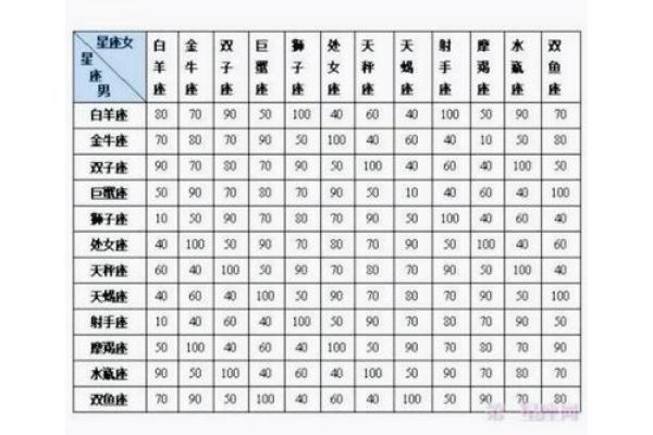 巨蟹座女天蝎男(巨蟹座女天蝎男配对指数)