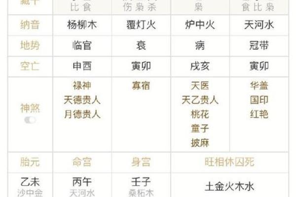 人的生辰八字是怎么算 生辰八字计算方法详解如何准确推算人的命运