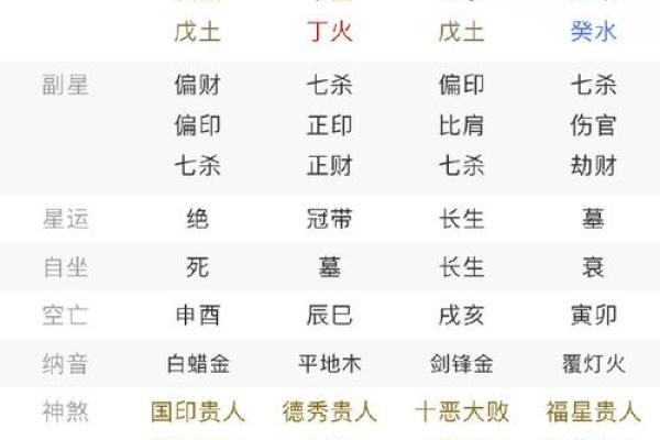 生辰八字喜用神查询表_查喜用神最正确的软件 生辰八字喜用神查询表_查喜用神最正确的软件