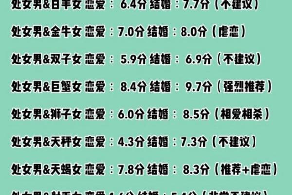 巨蟹座女处女座男(巨蟹座女处女座男合适吗)