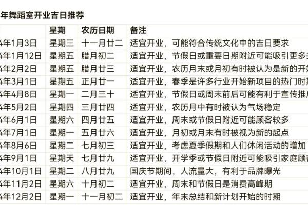 2024年2月店铺开业吉日(今年二月二十四日开业怎样)