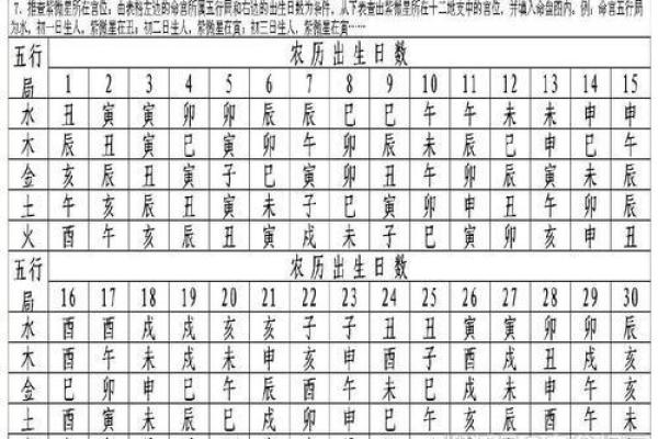 2025年4月1日子时女命紫微斗数全解盘 2025年4月1日子时女命紫微斗数全解盘