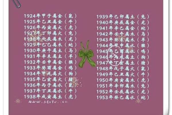 生辰八字看运势_根据生辰八字看运势 生辰八字看运势_根据生辰八字看运势