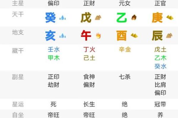 怎么测八字 怎么测八字命格 怎么测八字 怎么测八字命格