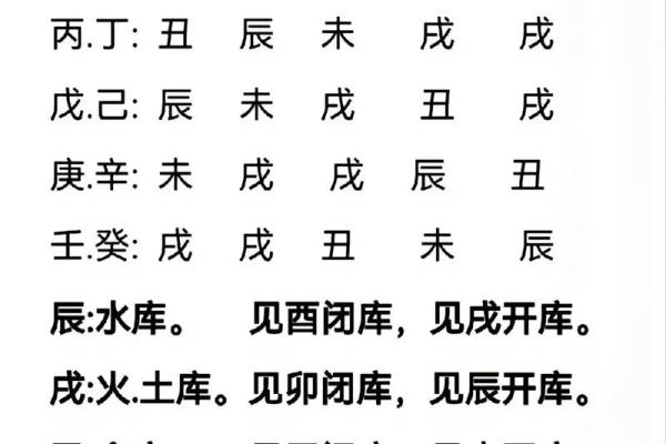 生辰八字怎么查财库_生辰八字怎么查财库数字 生辰八字怎么查财库_生辰八字怎么查财库数字