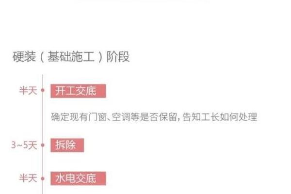 装修开工叫破土还是动土