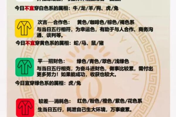 五行穿衣2022.12.15(五行穿衣颜色)