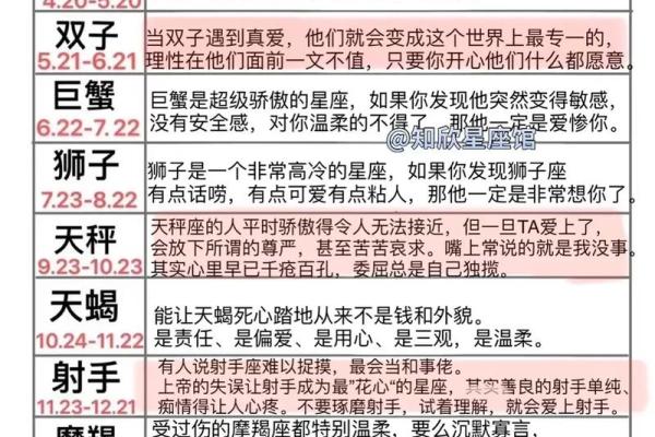 双子座和狮子座哪个脾气大(双子座和狮子座哪个脾气大一点) 双子座和狮子座哪个脾气大(双子座和狮子座哪个脾气大一点)