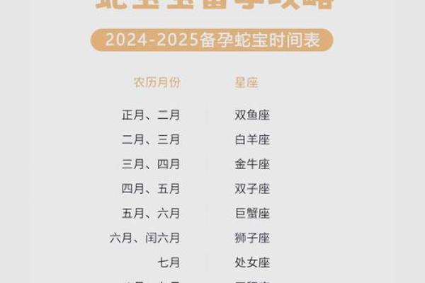 2025年的宝宝好不好(2025年出生的人口数量) 2025年的宝宝好不好(2025年出生的人口数量)