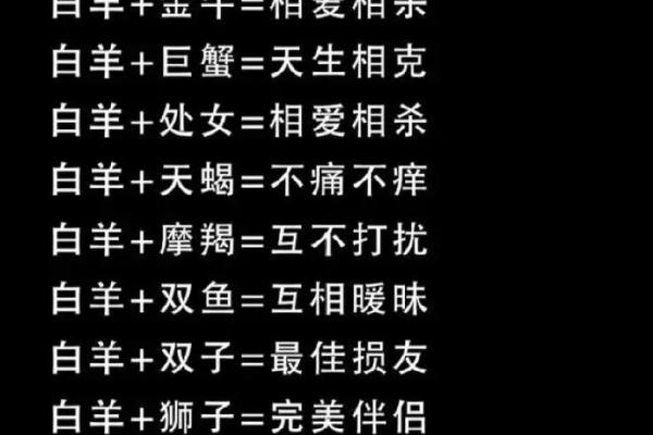 白羊座男射手座女 白羊座男射手座女