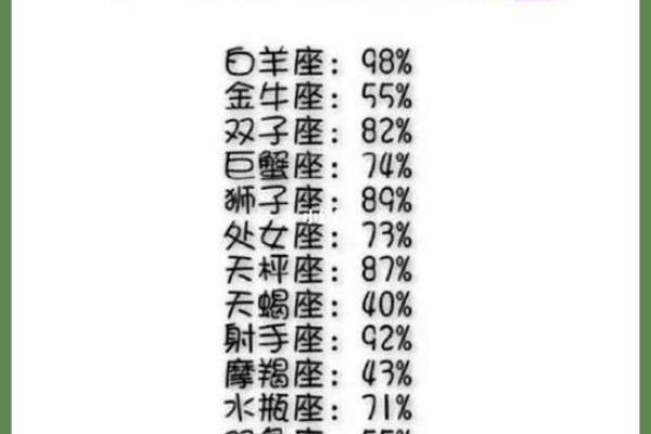 双子座女和狮子座男(双子座女和狮子座男婚姻) 双子座女和狮子座男(双子座女和狮子座男婚姻)