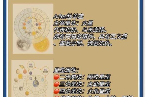 白羊座的详细介绍 白羊座的详细介绍