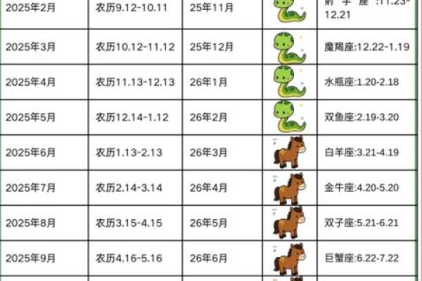 2025蛇宝宝避开几月份 2025蛇宝宝避开几月份
