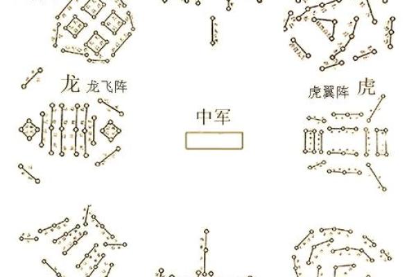 2024年哪个方向不能动土 2024年哪个方向不能动土