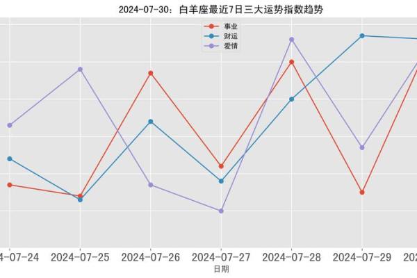 白羊座今日运势美国神婆网(白羊座今日运势世纪算命网)