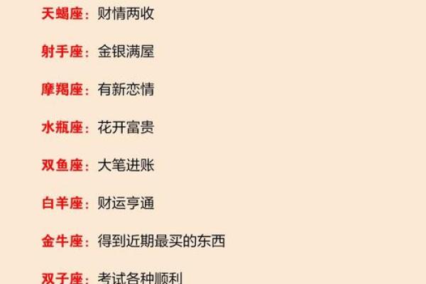 十二星座运势排行榜 十二星座运势排行榜谁将登顶本月幸运之星