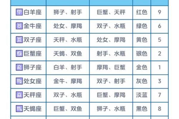 十二星座运势分析_十二星座运势完整版 十二星座运势分析_十二星座运势完整版