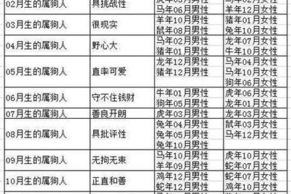 1982年属狗是什么命 五行属什么 1982年属狗五行属什么命运解析与运势预测