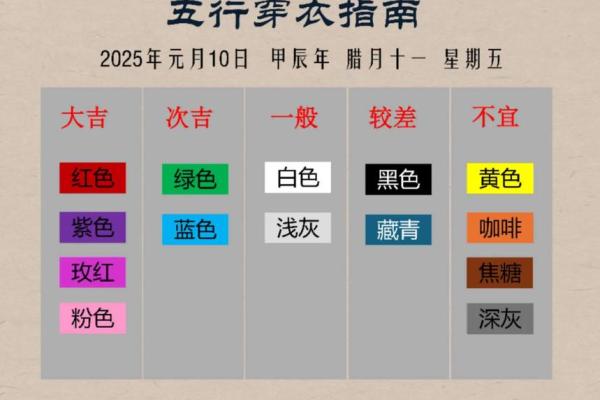 2025年4月12五行穿衣分享查询