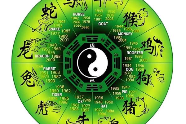 耳聪目灵打一个生肖