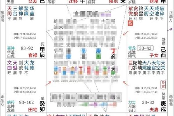 2025年4月14日亥时女命紫微斗数全解盘 2025年4月14日亥时女命紫微斗数全解盘
