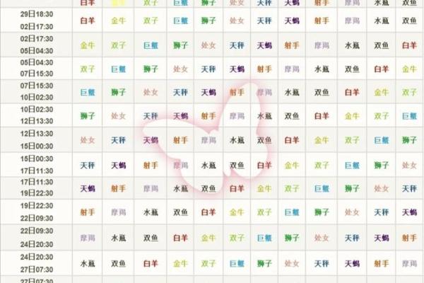 星座是按什么算的 星座是按什么算的