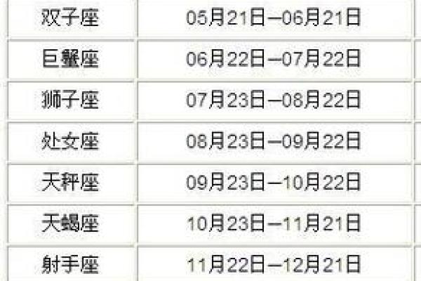 12月23日是什么星座