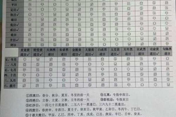 黄道吉日婚嫁 这些旺运习俗你不可不知 黄道吉日婚嫁 这些旺运习俗你不可不知