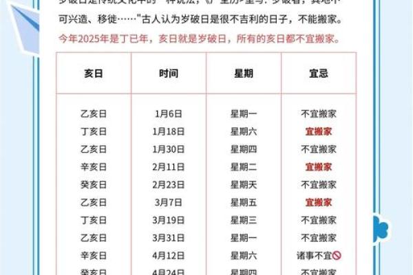 择开业吉日 避开与主人相冲的日子 避开岁破之日 择开业吉日 避开与主人相冲的日子 避开岁破之日