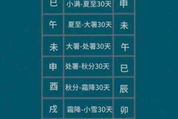 最准确科学的择日方法帮你选到最佳吉日