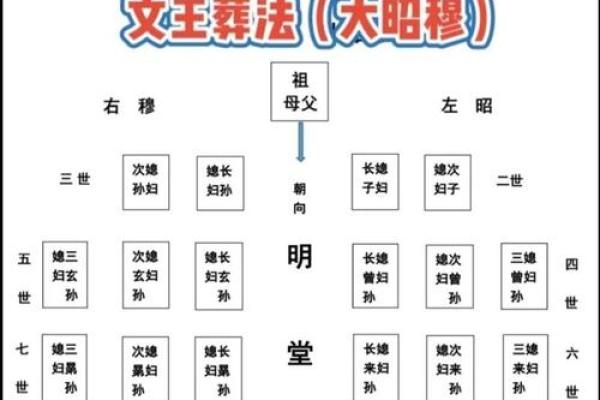 选个安葬吉日给去世的亲人一个下葬的好时辰
