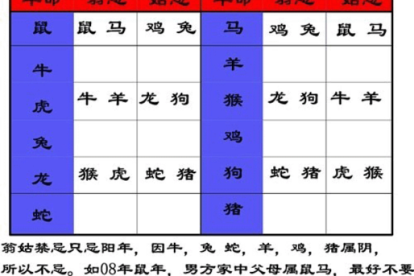 民间结婚选吉日的3种方法 准新人应该早知道 可获得婚姻和和美美
