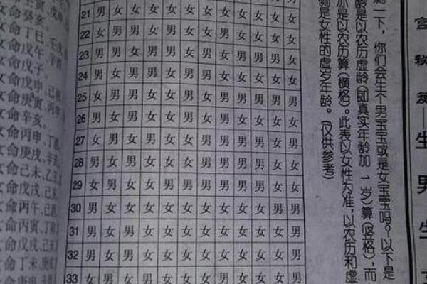 选择生子吉日  这几个吉日出生的女宝宝注定命好