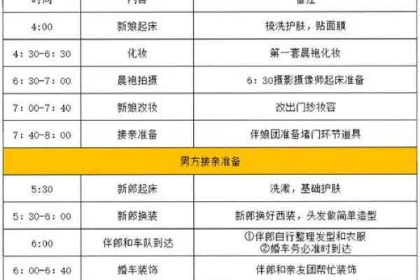 婚嫁择吉日方法步骤 选个吉日高高兴兴迎新婚