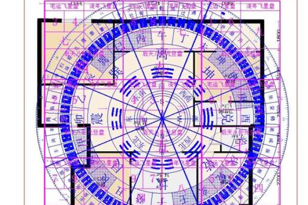 癸丁兼子午吉凶方位图