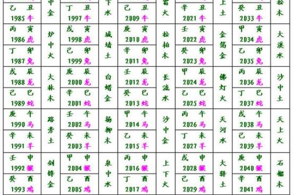 梅花易数怎么看方位